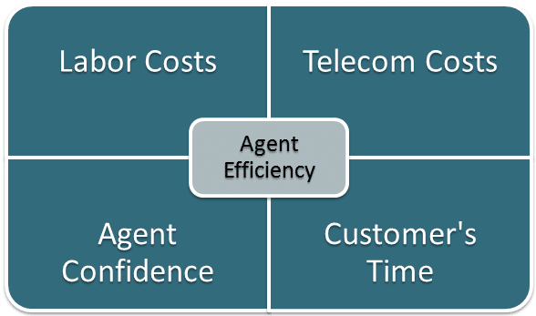 agent efficiency graph