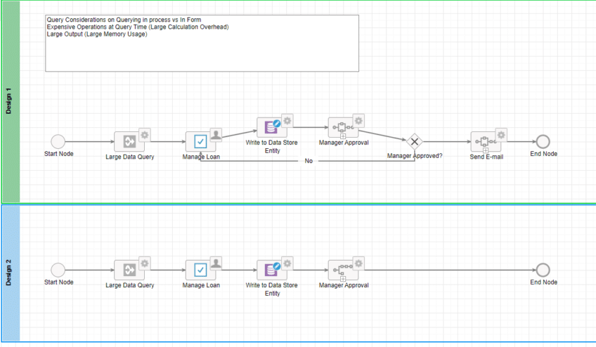 Appian Subprocesses' Design Affects Memory & Performance | VPS