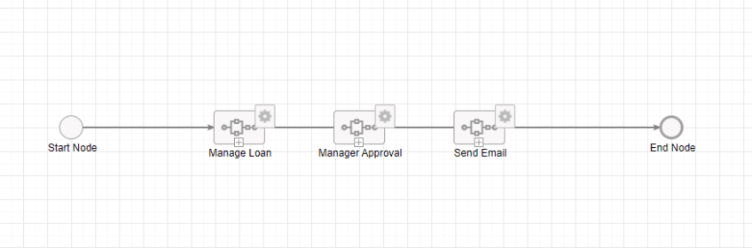 Subprocess Vision Appian Subprocesses' Design Affects Memory & Performance | VPS